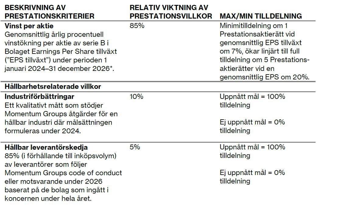 Tabell
