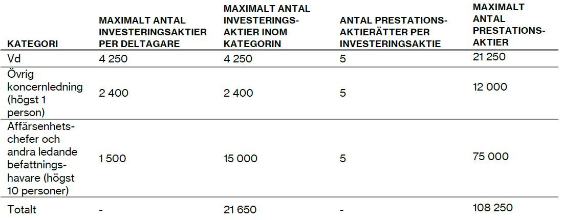 Tabell